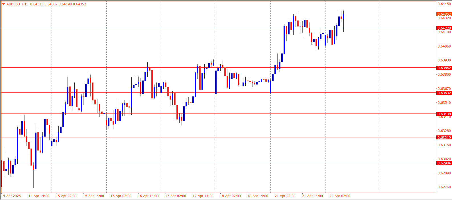AUDUSD